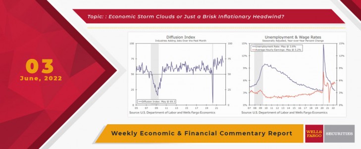 This Week's State Of The Economy - What Is Ahead? - 03 June 2022